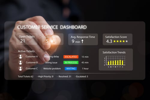 Contact Centre Metrics 3x2