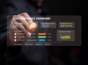 Measuring What Matters